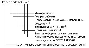 Структура условного обозначения для сборных камер КСО 366