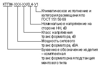 Структура условного обозначения мачтовых подстанций