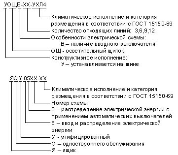 Щитки осветительные ОП, ОЩ, ОЩВ, УОЩВ