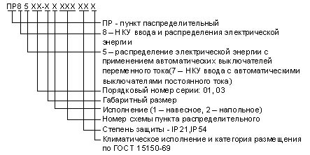 Пункт распределительный ПР 8000