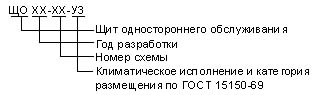 условные обозначения распрделительных панелей ЩО-70 и ЩО-90 производства ШЭЛА