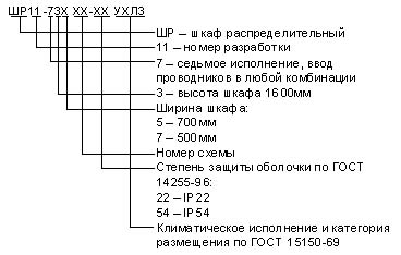 Шкафы распределительные ШР 11, ШРС 1