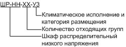 Шкафы распределительные низкого напряжения ШР-НН