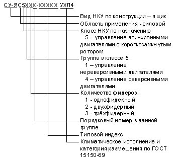 Ящик управления СУ-ЯС5000