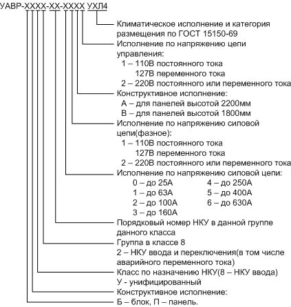 Исполнение ухл расшифровка