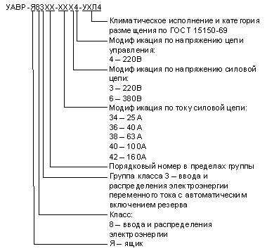 Ящики и шкафы УАВР-Я8300