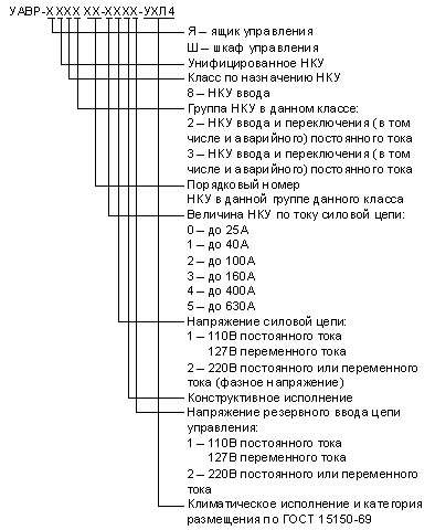 Ящики и шкафы УАВР-ЯУ(ШУ) 8000 - «ШЭЛА»