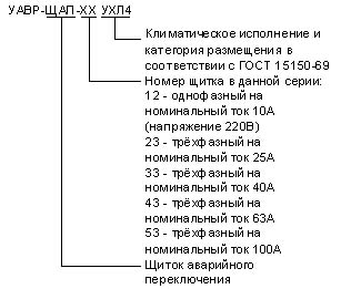 Щиты автоматического переключения УАВР-ЩАП