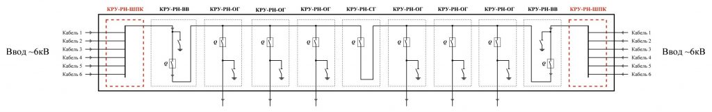 Пример применения КРУ-РН-ШПК в комплекте с ячейками КРУ-РН