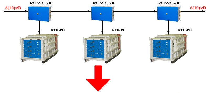 ВАРИАНТ ПОДКЛЮЧЕНИЯ ТРАНСФОРМАТОРНЫХ ПОДСТАНЦИЙ К МАГИСТРАЛЬНОЙ ЛИНИИ