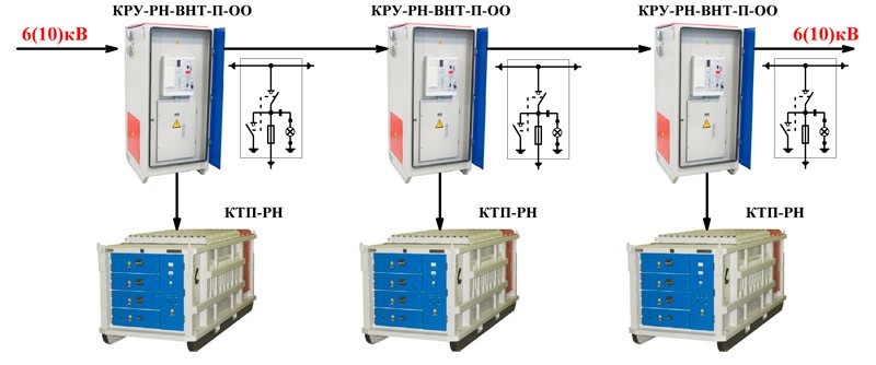 ВАРИАНТ ПОДКЛЮЧЕНИЯ ТРАНСФОРМАТОРНЫХ ПОДСТАНЦИЙ С ПРИМЕНЕНИЕМ КРУ-РН-ВНТ