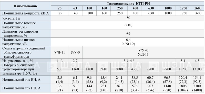 Технические характеристики КТП-РН стадрартного исполнения