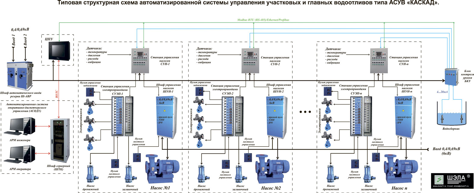 Разработка автоматической системы управления