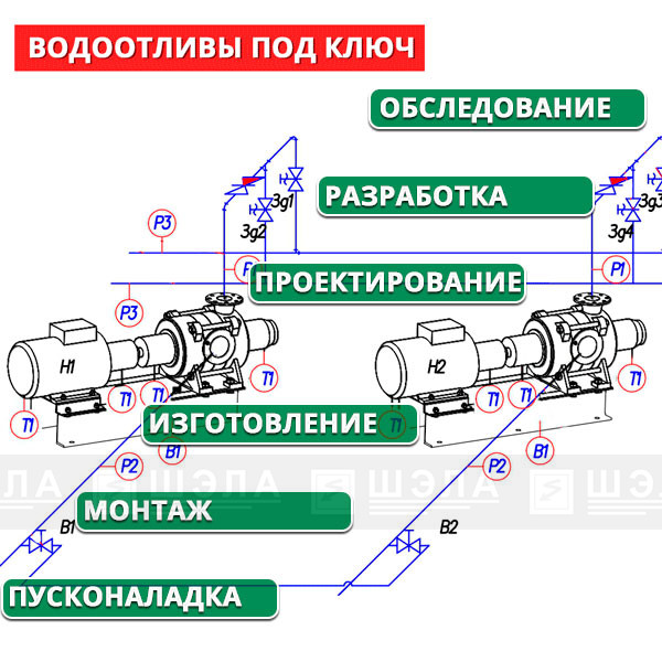 Комплексное решение по электроснабжению и автоматизации главных  водоотливных установок