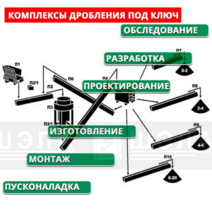 Комплексное решение по электроснабжению и автоматизации процессов дробления