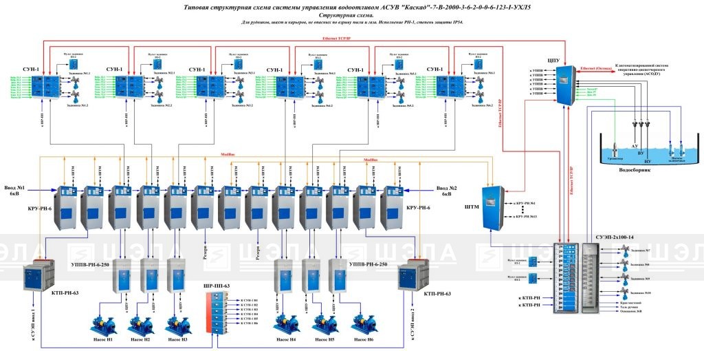 Структурная схема для высоковольтных насосных агрегатов