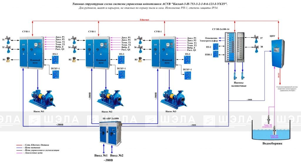 Структурная схема для низковольтных насосных агрегатов