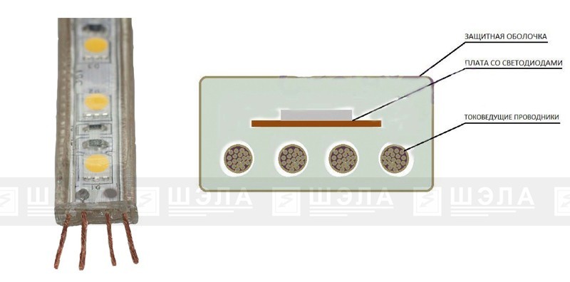 Конструкция светодиодной ленты ЛСР-9,6-36