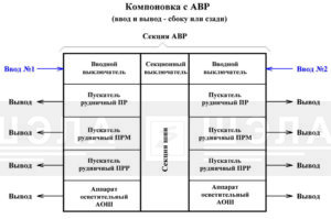Схема компоновки СУ-РН с АВР в вертикальном исполнении