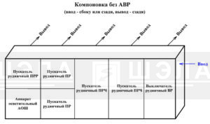 Схема компоновки СУ-РН без АВР в горизонтальном исполнении