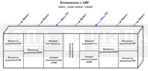 Схема компоновки СУ-РН с АВР в горизонтальном исполнении