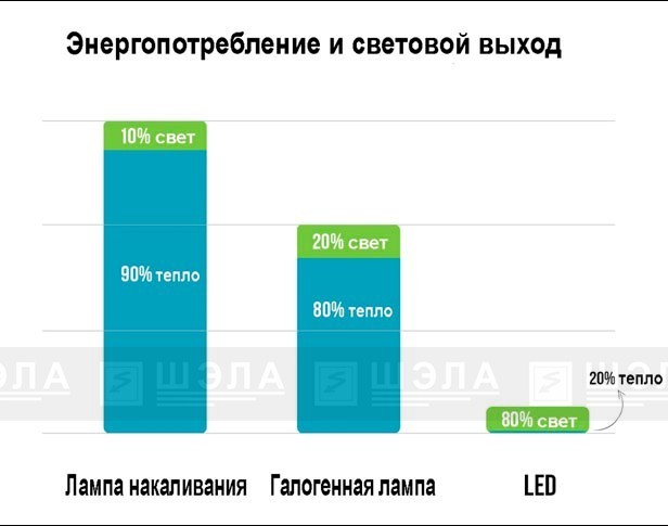 Рудничные светодиодные ленты