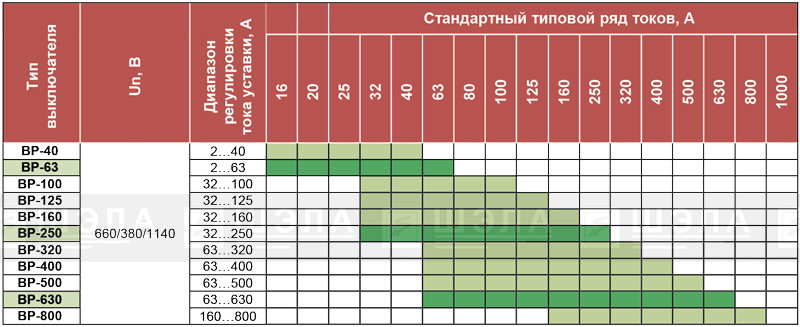 Выключатели с электронным блоком защиты