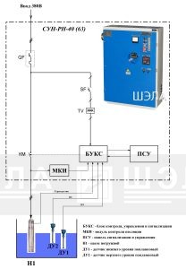 Структурная схема рудничной станции управления насосом СУН‑РН 40А, подключённой к модулям и датчикам контроля, по сигналам которых осуществляется автоматический пуск насоса для откачки воды из зон скопления в руднике.