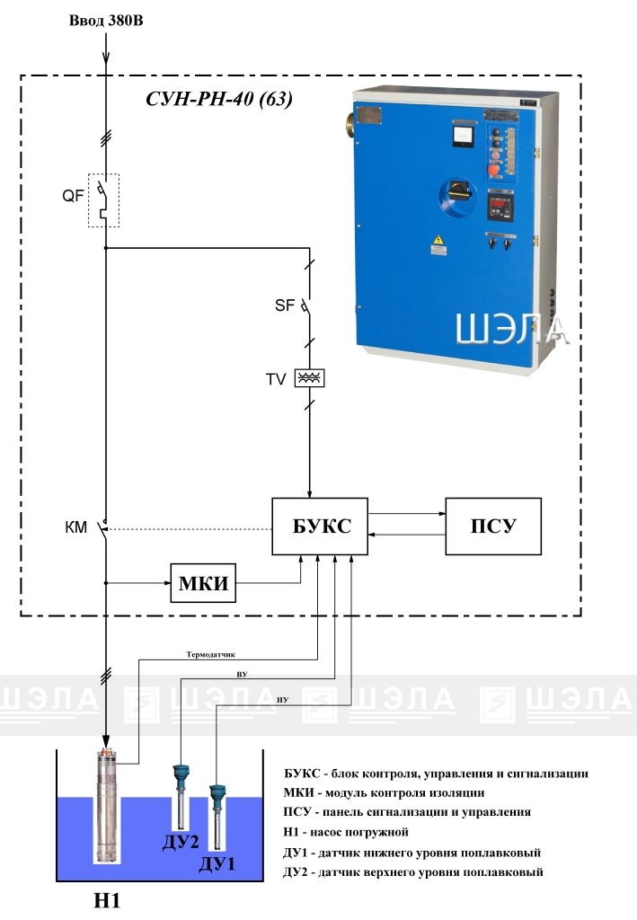 Структурная схема рудничной станции управления насосом СУН‑РН 40А, подключённой к модулям и датчикам контроля, по сигналам которых осуществляется автоматический пуск насоса для откачки воды из зон скопления в руднике.