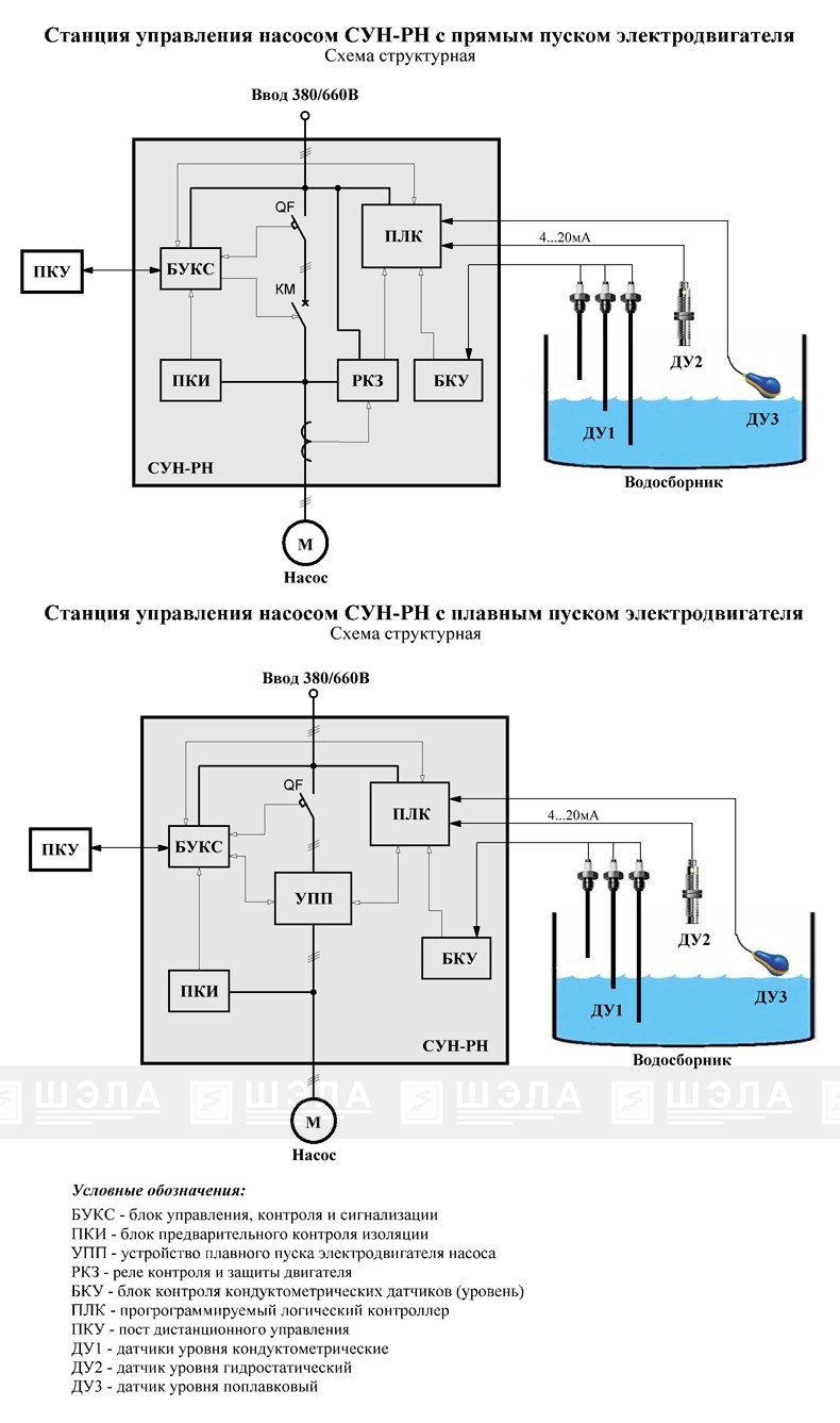 Станция управления насосом рудничная СУН-РН-10…СУН-РН-630