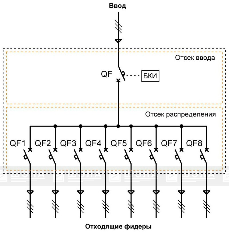Схема однолинейная типовая ШР-ПП-63-Mini на 8 отходящих линий.