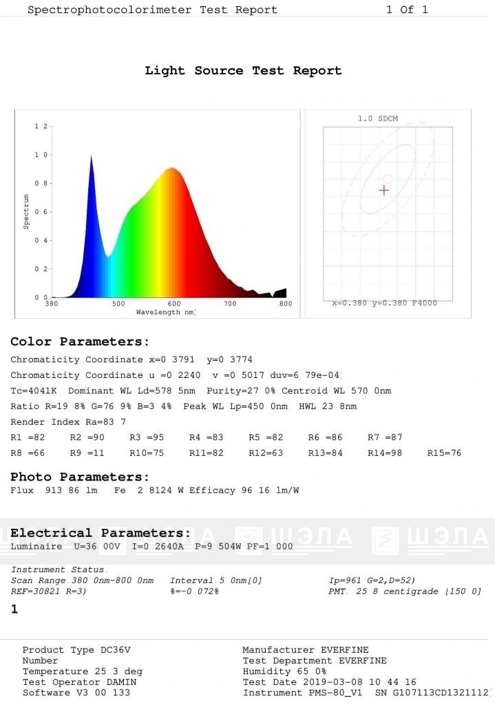 Спектральные характеристики светодиодной ленты ЛСР- РВ-9,6-36
